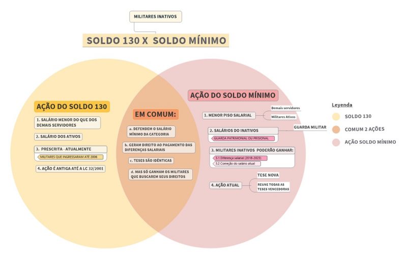 INFORGRAFICO SOLDO 130 X SOLDO MÍNIMO